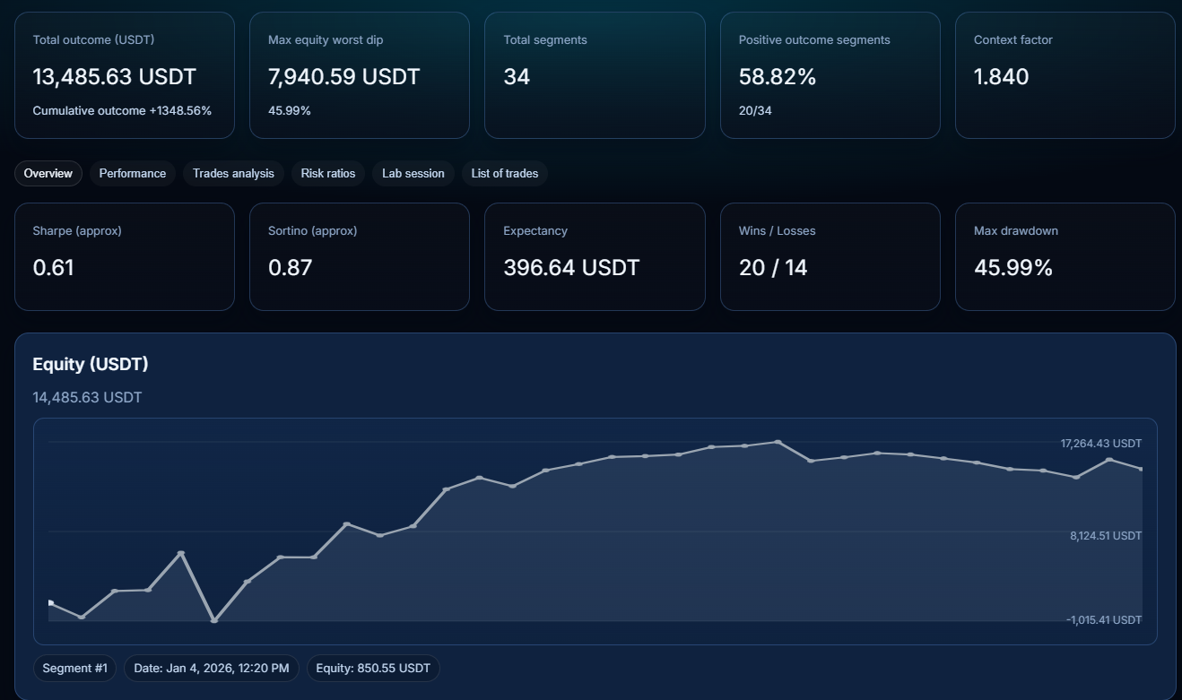 Sample Quantiva backtesting report with metrics and equity curve