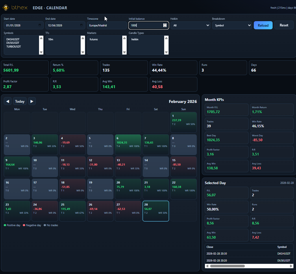 Real Quantiva trade analysis screen
